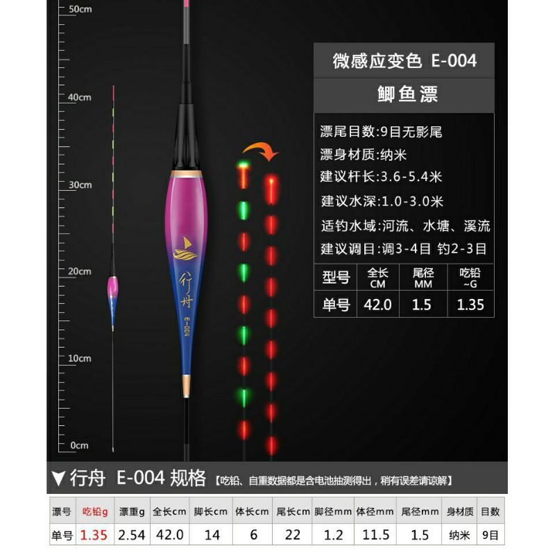 phao đèn câu đêm cảm ứng đổi màu khi cá cắn