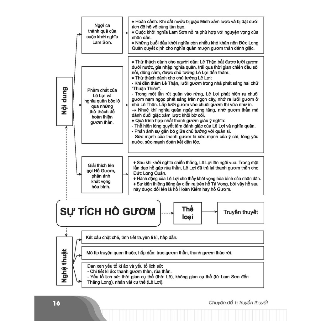 Sách-Bí quyết chinh phục điểm cao Ngữ văn 6 | BigBuy360 - bigbuy360.vn