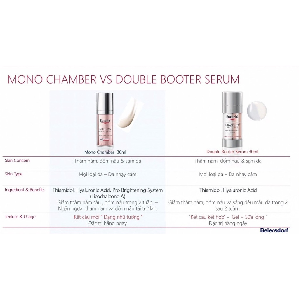 Tinh Chất Eucerin Spotless Brightening Booster Serum Giúp Giảm Thâm Nám &amp; Dưỡng Sáng Da 30ml