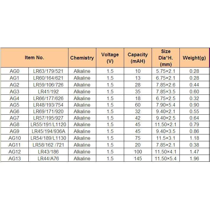 Pin cúc áo cho máy tính điện tử Soda LR44-AG3-357A