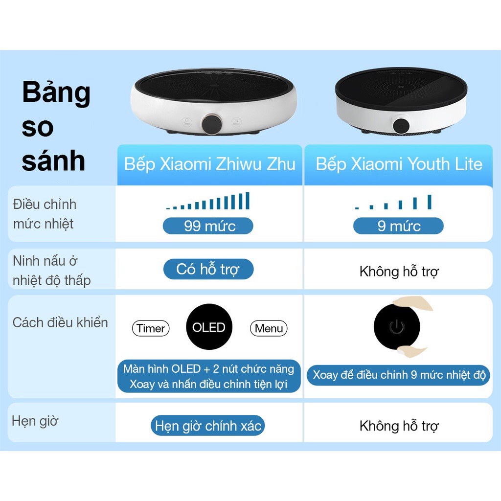 Bếp từ Xiaomi Zhiwu Zhu với 99 mức nhiệt - Bảo hành 12 tháng