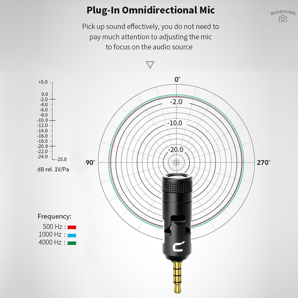 Micro mini COMICA CVM-VS07 đa hướng giắc cắm 3.5mm TRRS xoay 90 độ chuyên dụng cho máy quay Gopro