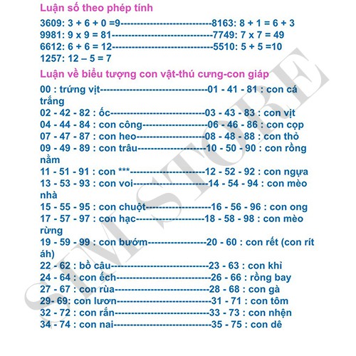 Sim vietnamobile tứ quý 4-0928.094444