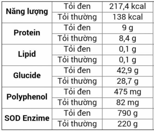 [TRỢ GIÁ] - 500gr Tỏi đen 1 nhánh Lý Sơn Loại 1 ( tỏi Cô Đơn)