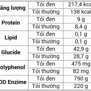 [TRỢ GIÁ] - 500gr Tỏi đen loại bẹp vỏ ( tỏi Cô Đơn)