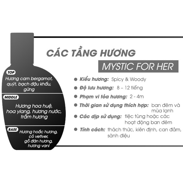 Bộ Đôi Nước Hoa và Sữa Tắm Nước Hoa Laura Anne Mystic for Her (50ml+400ml)