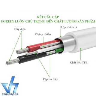 Cáp sạc MicroUSB Ugreen 0.5m US134 10828 (Trắng)