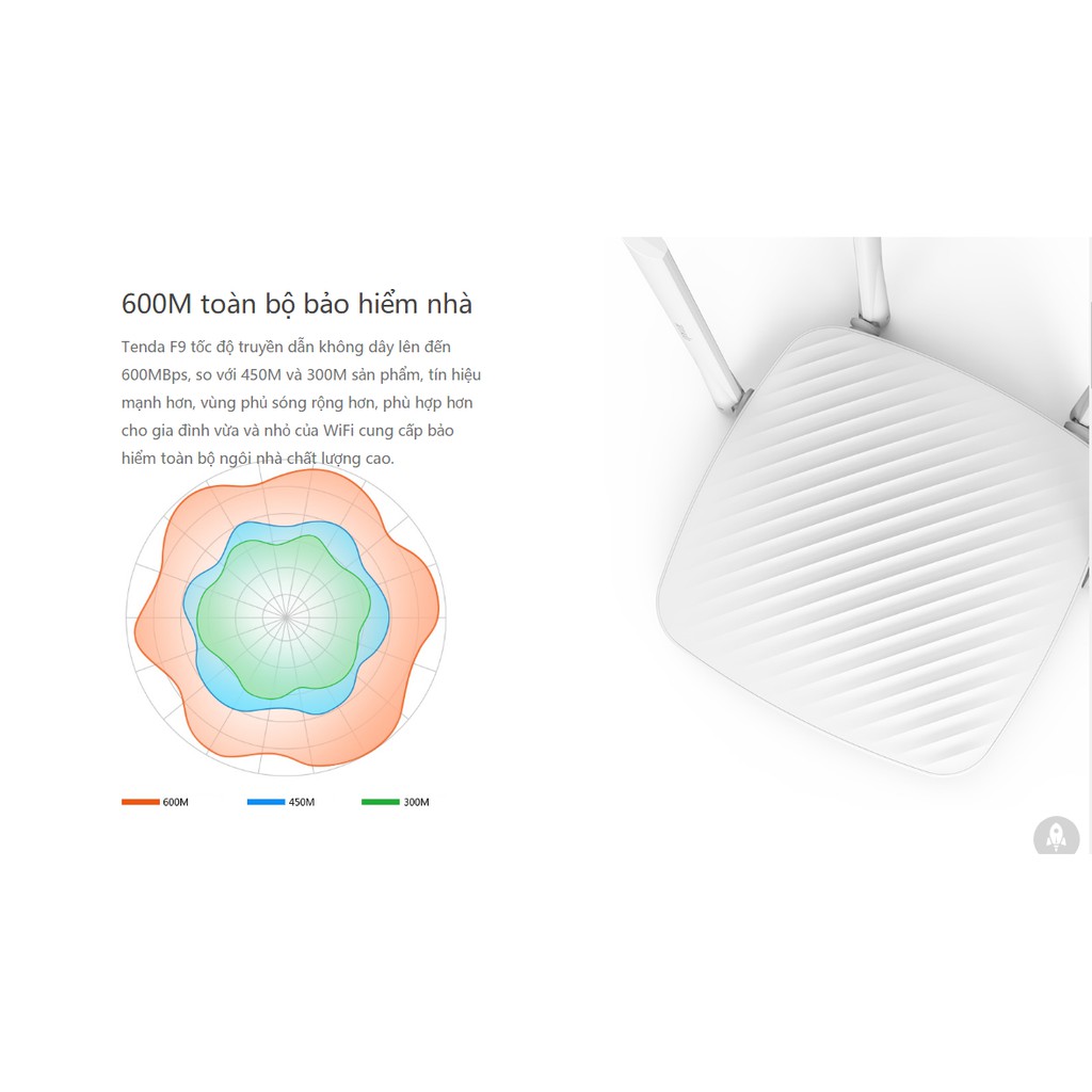 Thiết bị phát sóng WIFI Tốc độ 600Mbps TENDA F9 | BigBuy360 - bigbuy360.vn