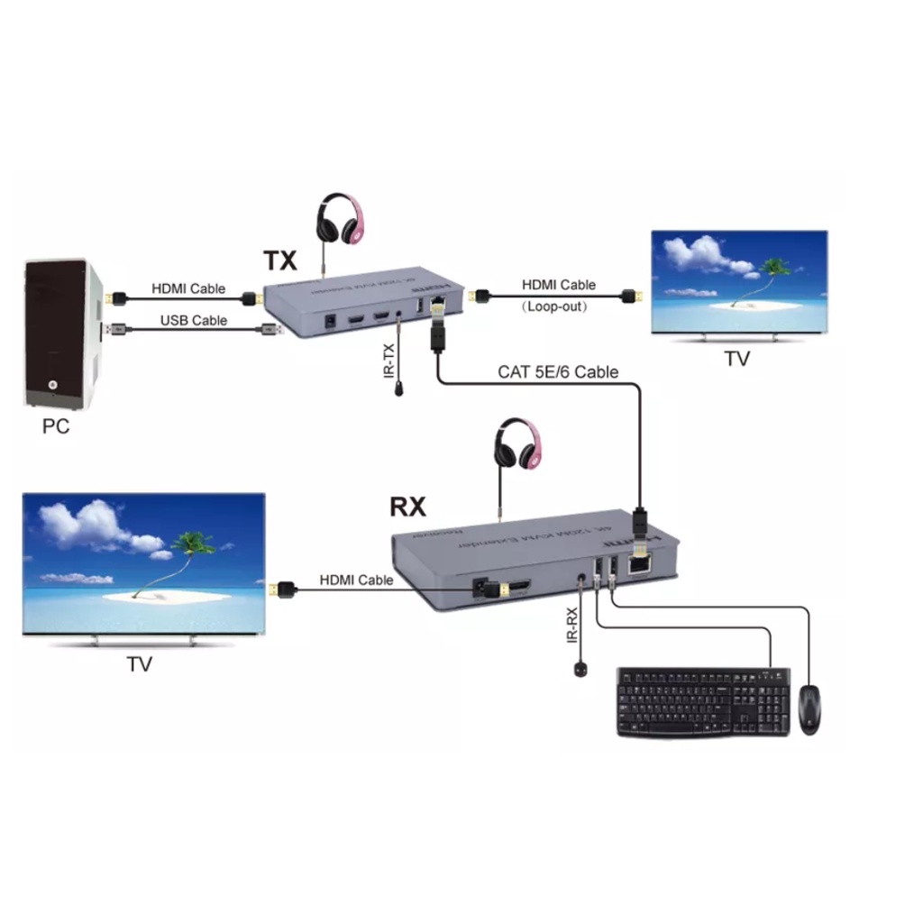 Bộ kéo dài HDMI và USB qua dây quang xa 20km. Bộ truyền hình ảnh, kéo dài HDMI GT-HDMIEXKVM qua LAN 120M