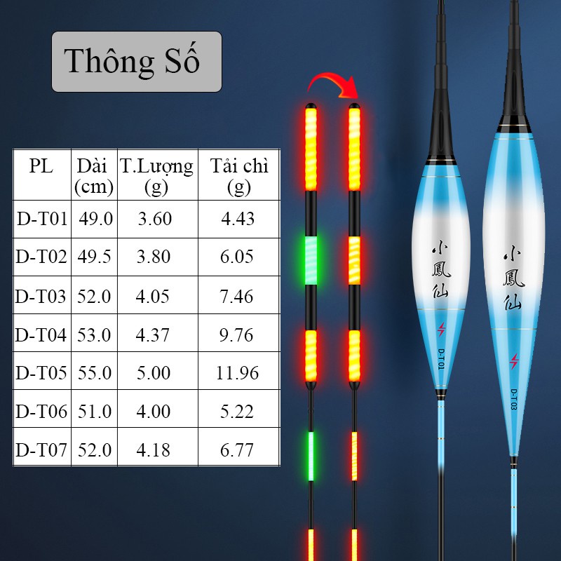 [Tặng Pin] Phao Câu Đài Thông Minh Tiểu Phượng Hoàng cảm biến trọng lực, Đổi Màu khi cá cắn siêu nhạy