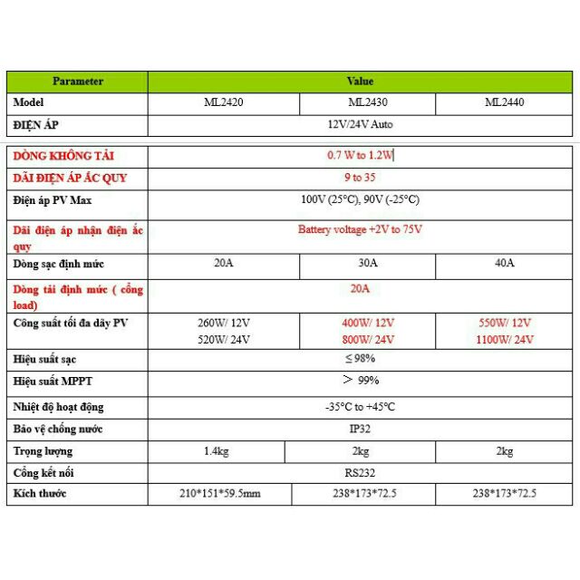 Bộ điều khiển sạc năng lượng mặt trời MPPT 30A auto 12/24V