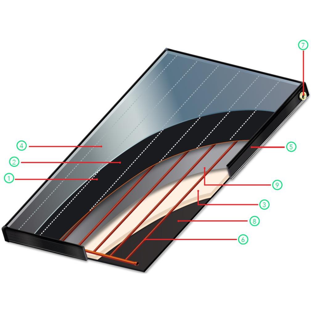 Máy Nước Nóng Năng Lượng Mặt Trời Atlantic Solerio AS300