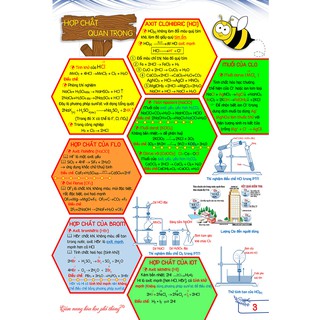 Công Phá Lí Thuyết Hóa lớp 10-11-12