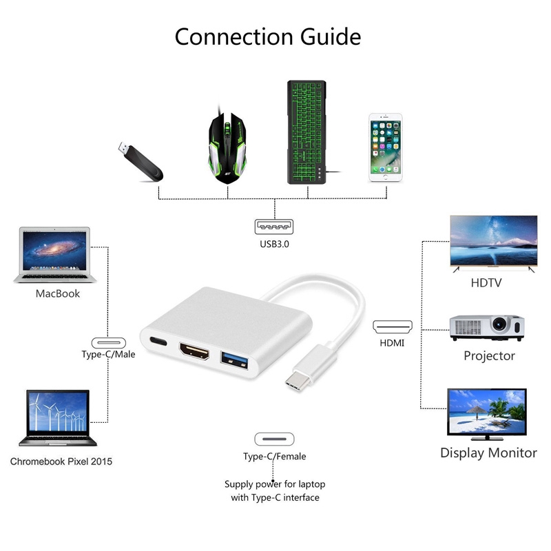 Bộ chuyển đổi USB-C sang 4K HDMI USB 3.0