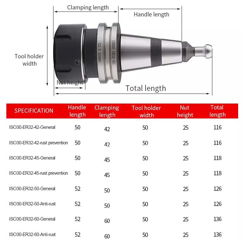 Đầu kẹp dao ISO30 ER32. Phục vụ trong quá trình thay dao tự động của máy CNC