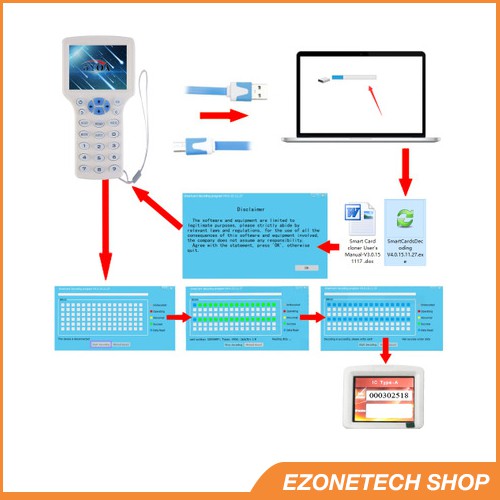 Máy Ghi/Đọc Thẻ Từ RFID Đa Tần Số Proxy Và Mifare