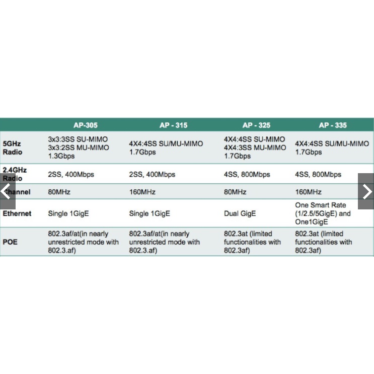 Bộ Phát Wifi Aruba 345 , Bộ Phát Chuyên Dụng Tính Năng MESH vs ROAMING