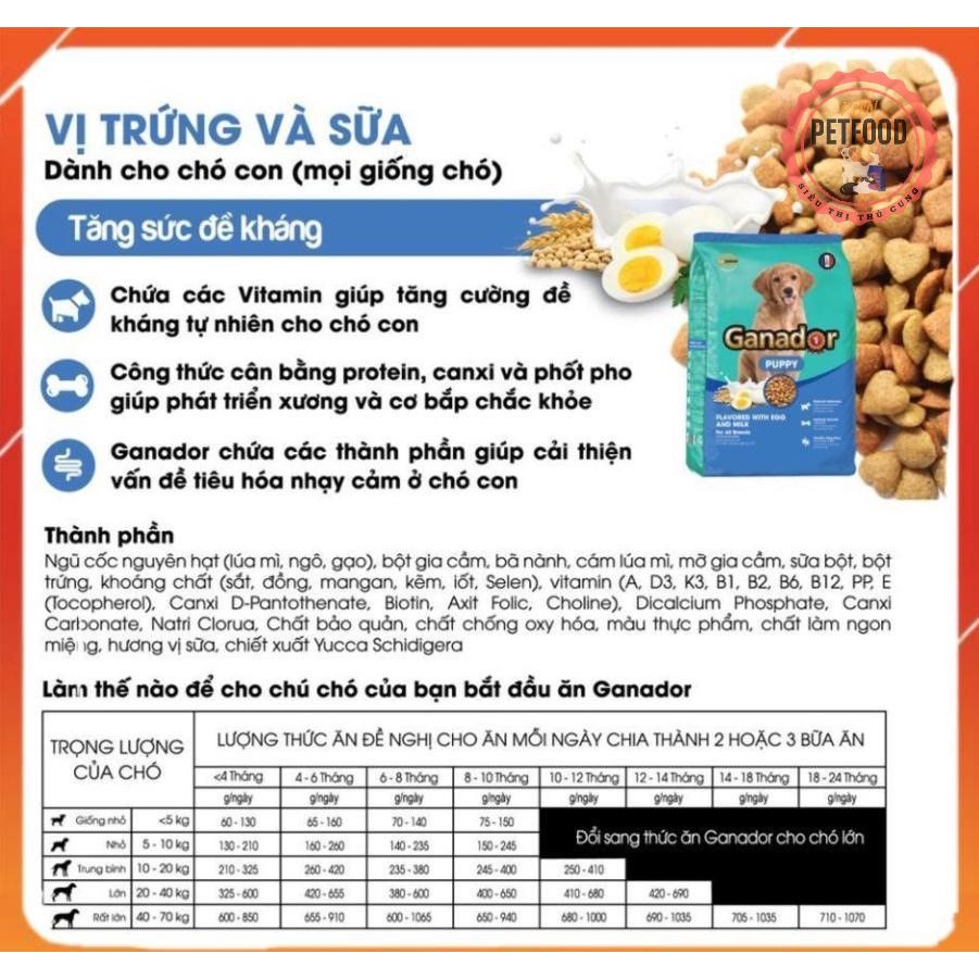 Thức Ăn Chó Con Ganador Puppy Vị Sữa Và TrứngTúi 400gram