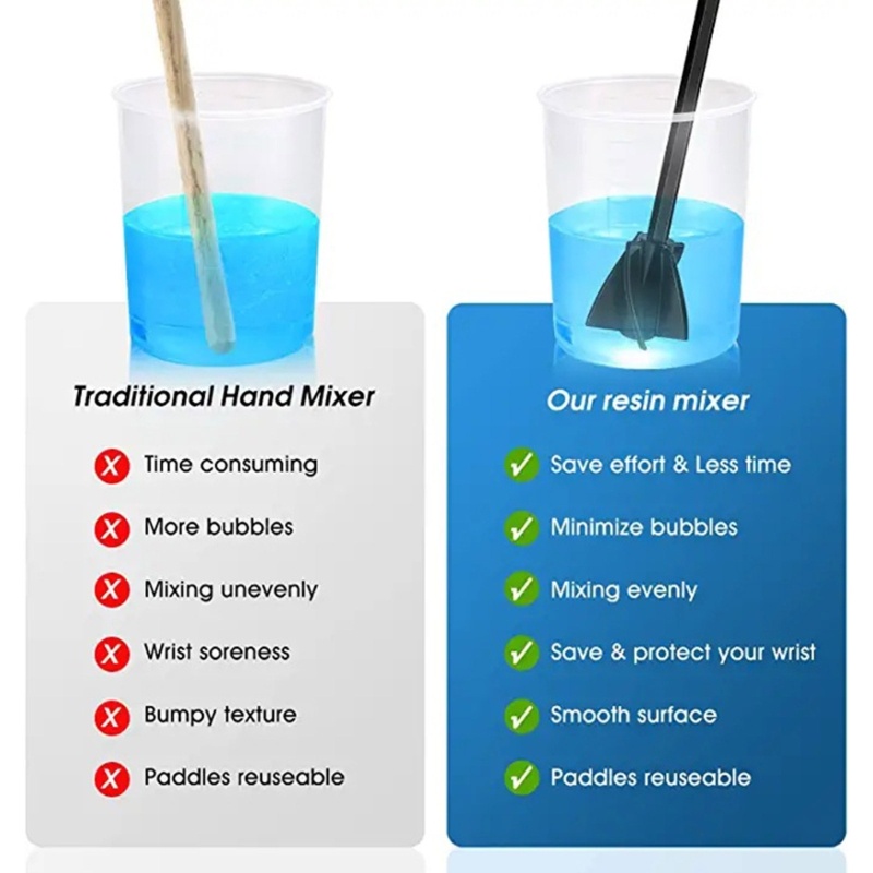 SIY Rechargeable Resin Stirrer for Mold Silicone Mixing DIY Crafts Epoxy Tumblers Glazes Paint Epoxy Stirrer with Paddle