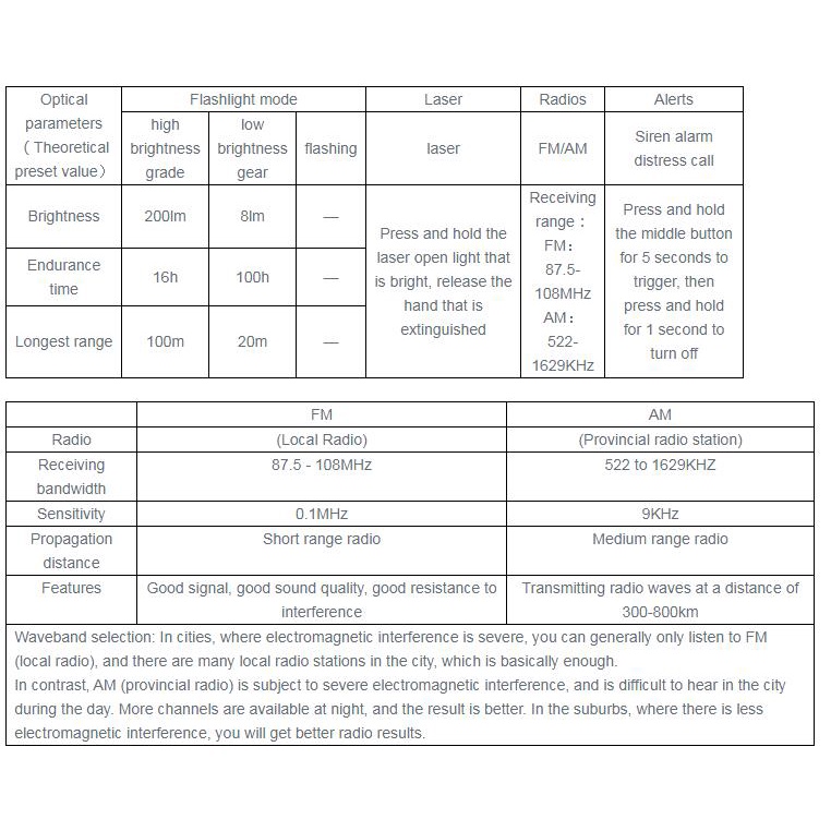 Đèn Pin Tích Hợp Radio Cầm Tay Đa Năng Tiện Dụng