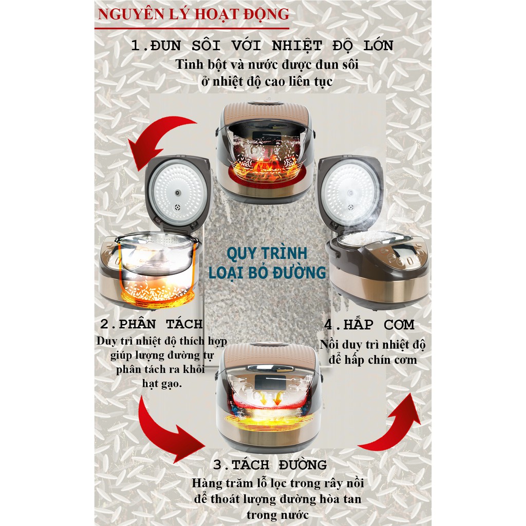 Nồi cơm điện tách đường Perfect dung tích 5L - Hàng chính hãng bảo hành 12 tháng | BigBuy360 - bigbuy360.vn