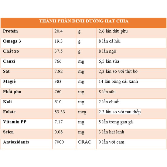 [Combo 9 túi 1kg x 9 = 9 kg] Hạt Chia Organic hàng chuẩn của Úc.