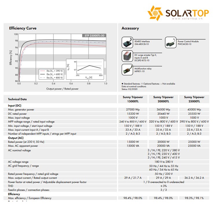 Biến tần inverter hòa lưới SMA 15kw/ 20kw/ 25kw mã STP15000TL-30 | STP20000TL-30 | STP25000TL-30 cho hệ thống solar