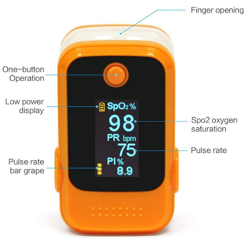 WIT Mini Protable Finger Clip Pulse Oximeter PI Heart Rate Blood Oxygen Saturation SpO2 Monitor Family Aerobic Tracker