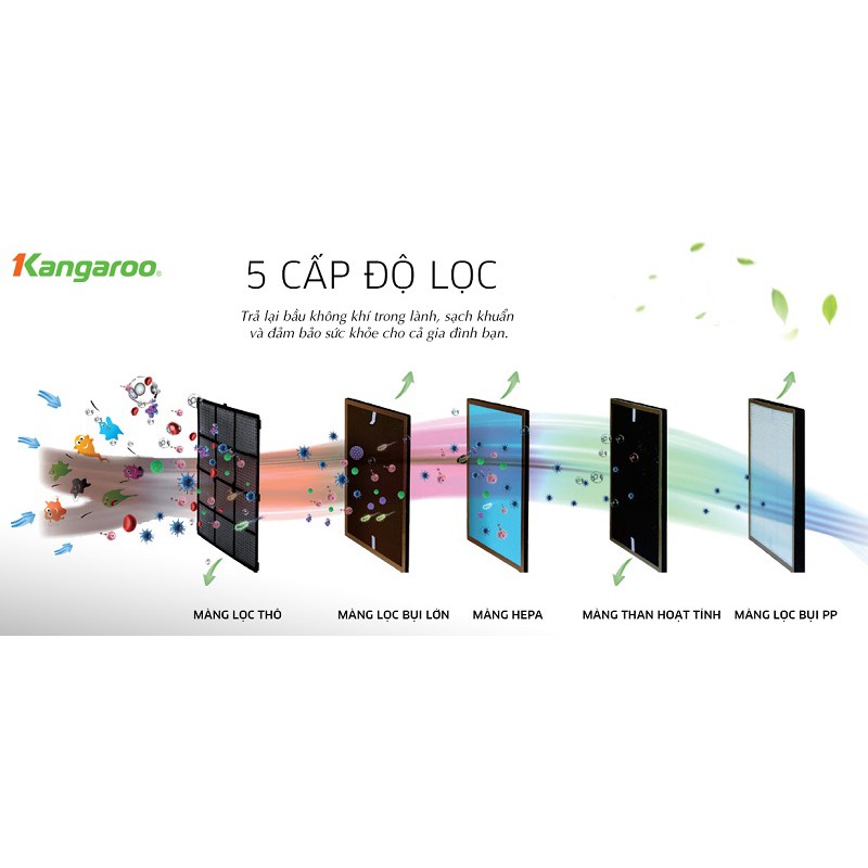 Máy lọc không khí Kangaroo KG36AP2   Hiển thị chất lượng không khí bằng màn hình LED - Có hẹn giờ