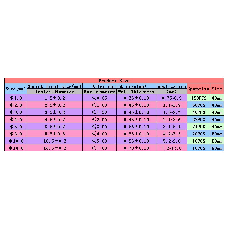 328 ống thu nhiệt bọc các đường dây điện, 5 màu, 8 kích cỡ