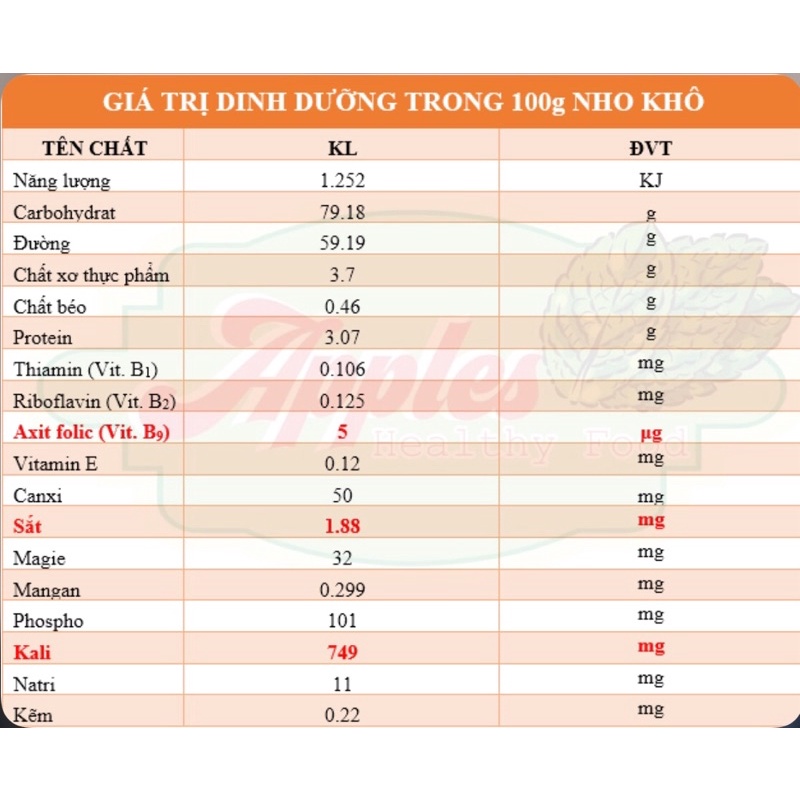Nho Khô Vàng Mỹ Không Hạt Chất Lượng 500gr