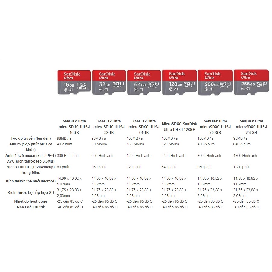 Thẻ nhớ MicroSDHC SanDisk Ultra A1 16GB Class 10 U1 98MB/s kèm adapter - Model 2017 (Xám đỏ)