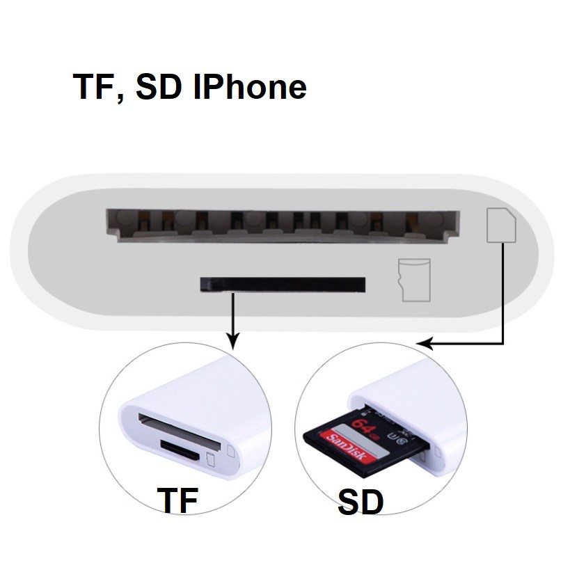 Đầu đọc thẻ điện thoại TF, SD iPhone, iPad