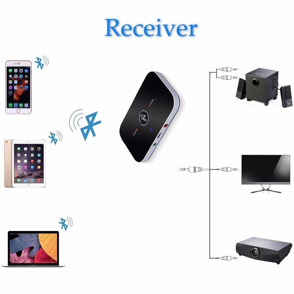 Bộ truyền tín hiệu âm thanh không dây Hifi 2 trong 1 Bluetooth 4.1 A2DP