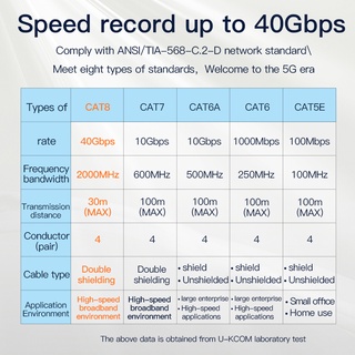 Cáp Cắm Mạng Ehernet U-KCOM CAT8 40Gbps Tốc Độ Cao