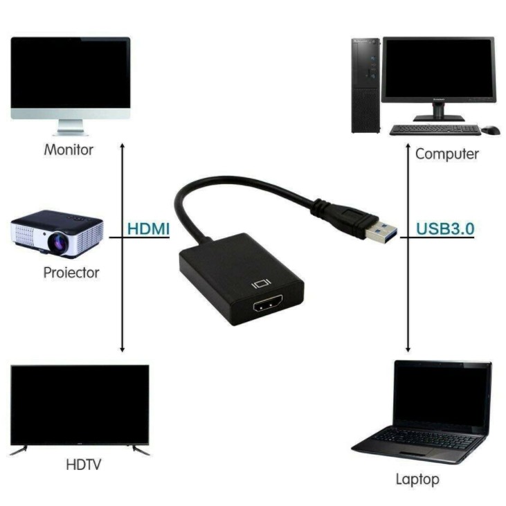 Cáp chuyển đổi USB to HDMI - USB 3.0 to HDMI