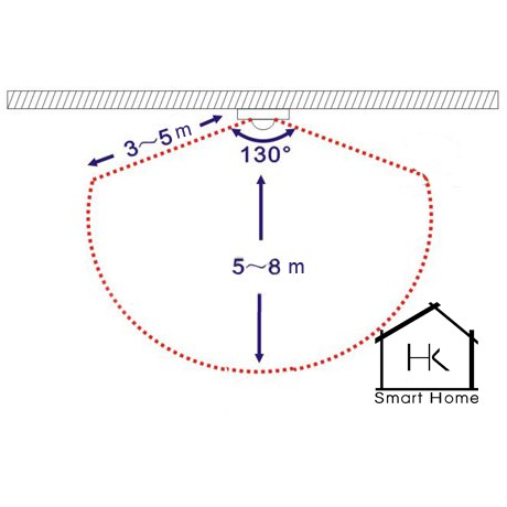 Đui Đèn Cảm Ứng Hồng Ngoại Tự Động Bật Khi Có Người, Chui Đèn Cảm Ứng Hồng Ngoại, An Toàn, Tiết Kiệm Điện