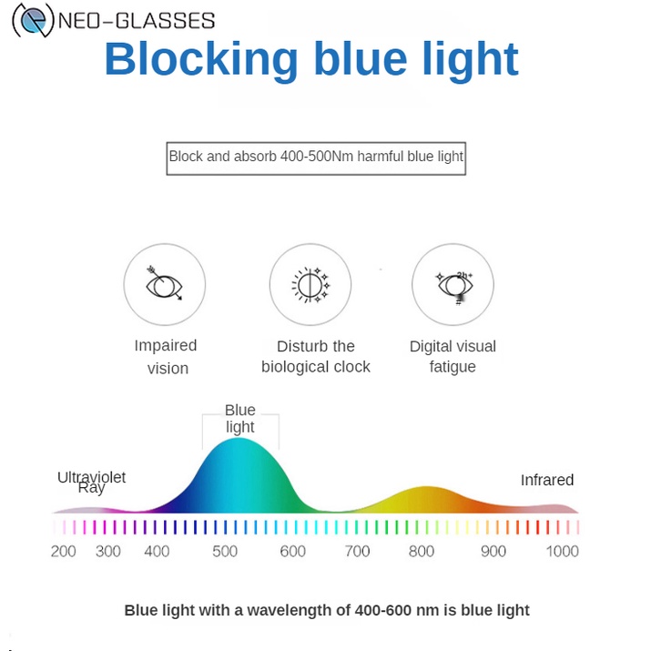 Kính chống bức xạ máy tính ánh sáng xanh