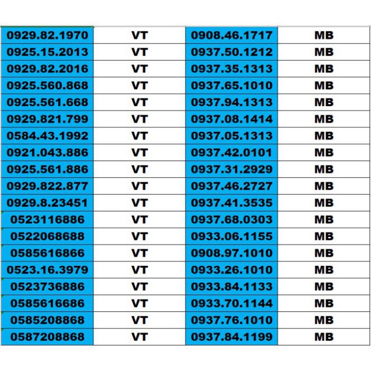 HẠ NHIỆT  SIM SỐ ĐẸP 5 MẠNG ĐỒNG GIÁ 1500K – TỨ QUÍ , TAM HOA , THẦN TÀI , LỘC PHÁT, PHONG THỦY , NĂM SINH - LOẠI 2 $$$