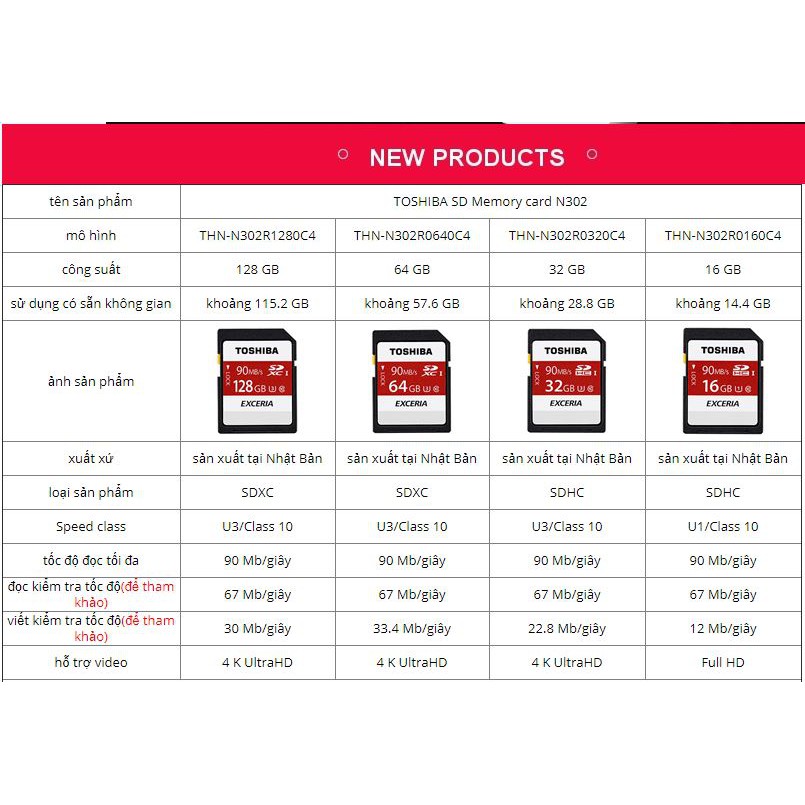 Thẻ nhớ 64GB SDHC Toshiba Exceria N302 90MB/s UHS-I U3 Class 10 4K - Chính hãng