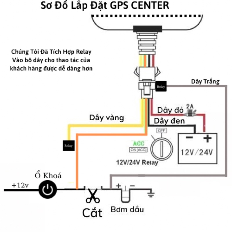 Thiết bị định vị GPS Center TK01 [ CHÍNH HÃNG BẢO HÀNH 12 THÁNG ]