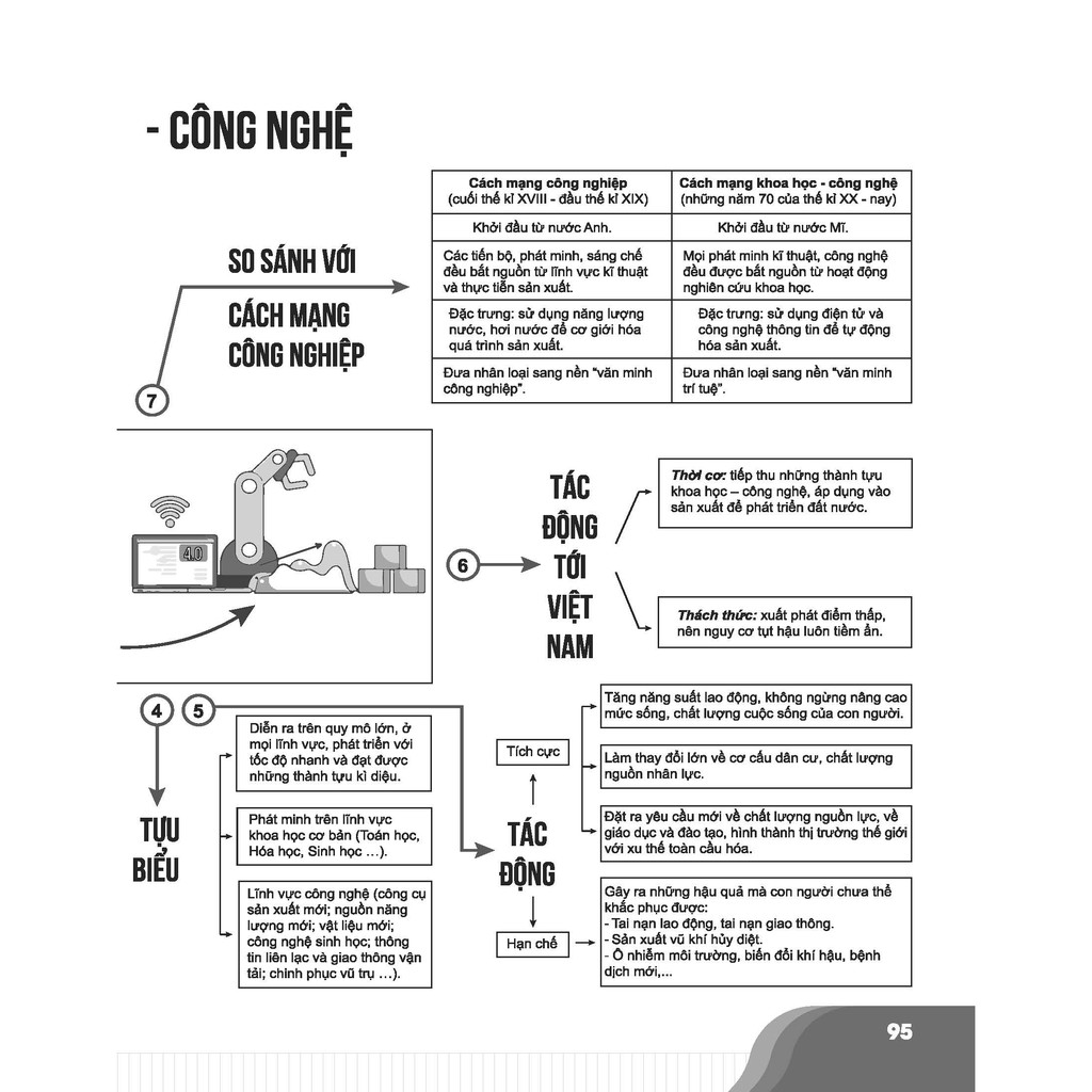 Sách-Bí quyết chinh phục điểm cao kỳ thi THPT Quốc gia môn Lịch sử