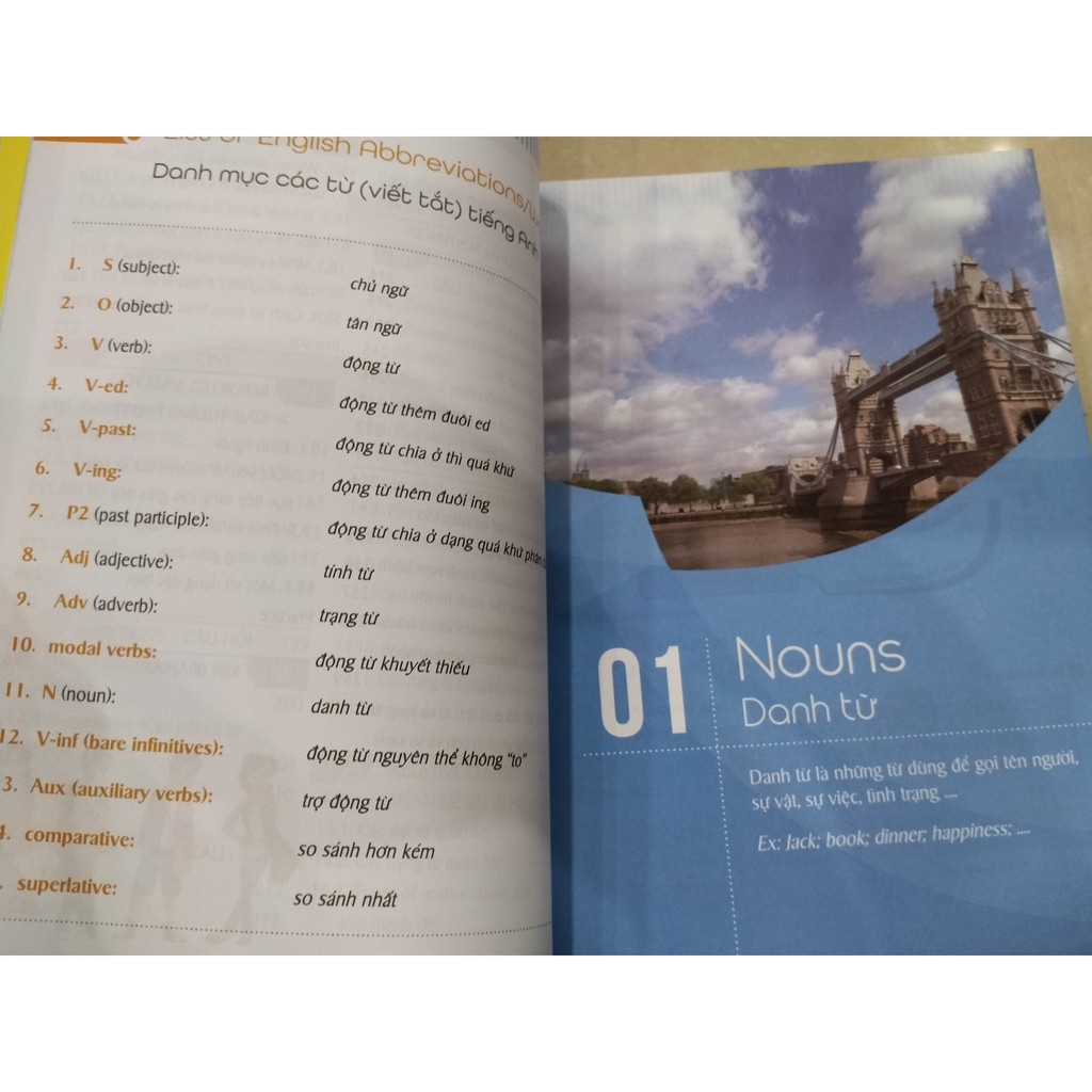 Sách - Mind map english grammar ngữ pháp tiếng anh bằng sơ đồ tư duy