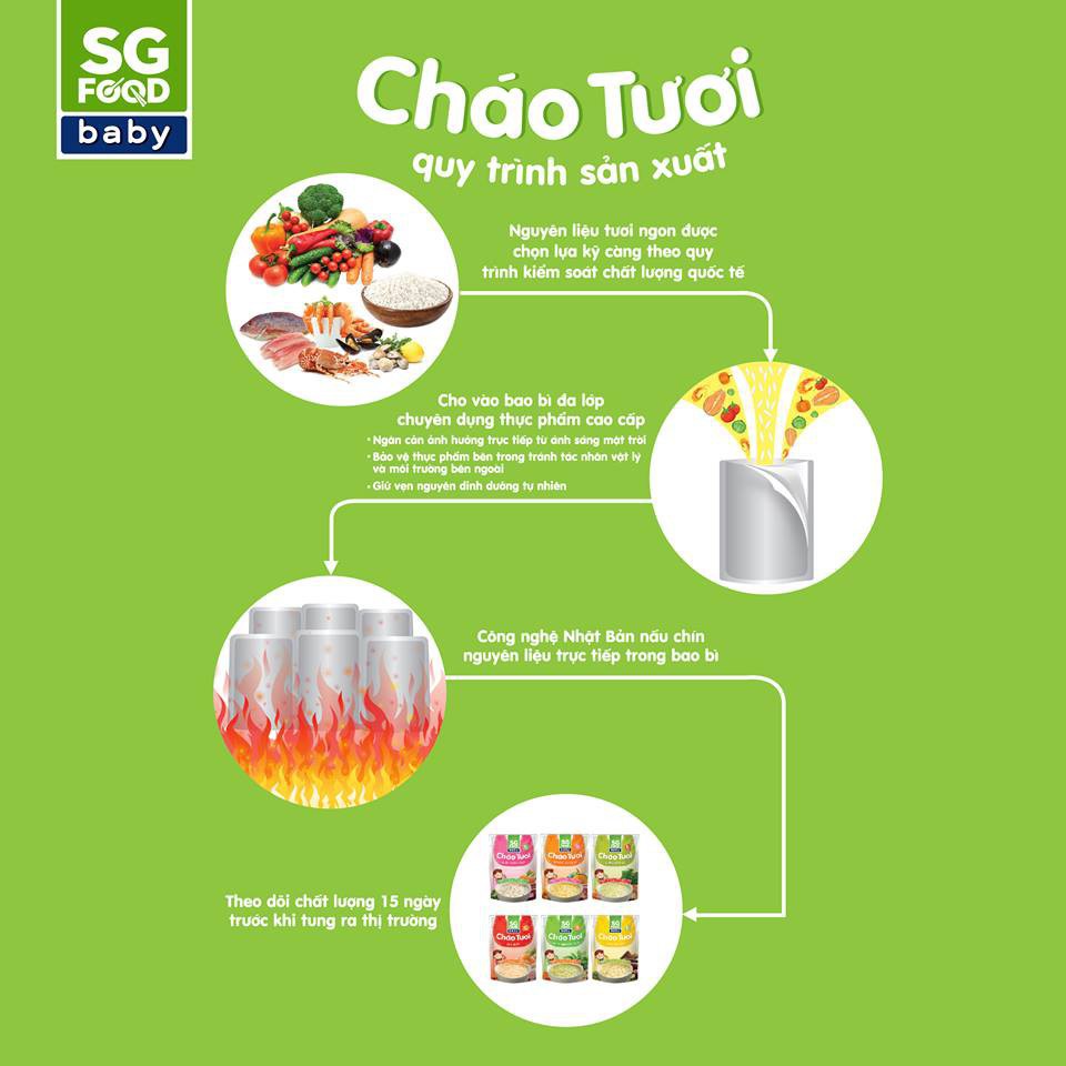 [Lẻ Giá Sỉ]Cháo tươi Sài Gòn Food Lươn & Đậu Xanh GIÁ CỰC TỐT