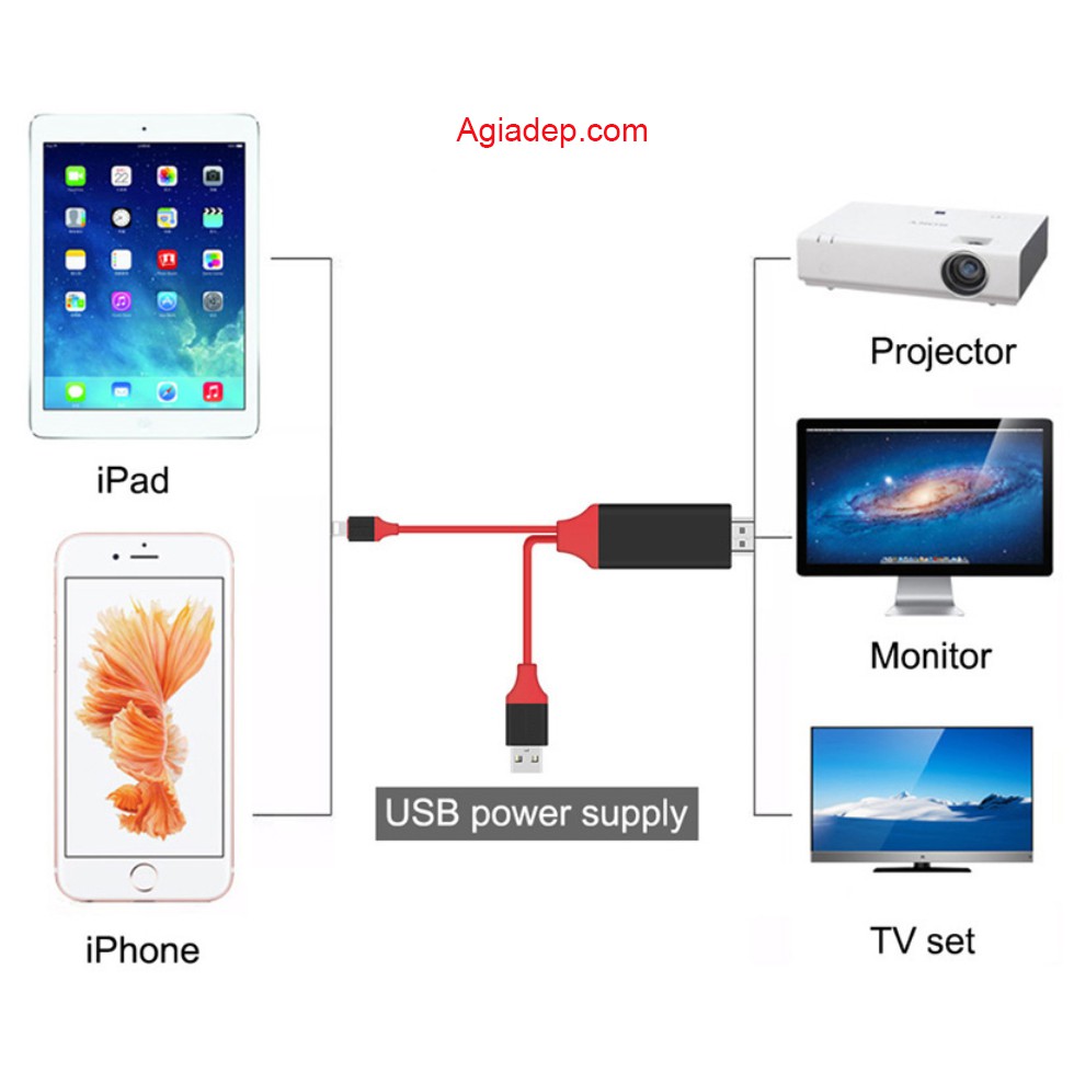 Dây Cable kết nối điện thoại iPhone với tivi , máy chiếu Lightning to HDMI - Hàng hiệu cao cấp