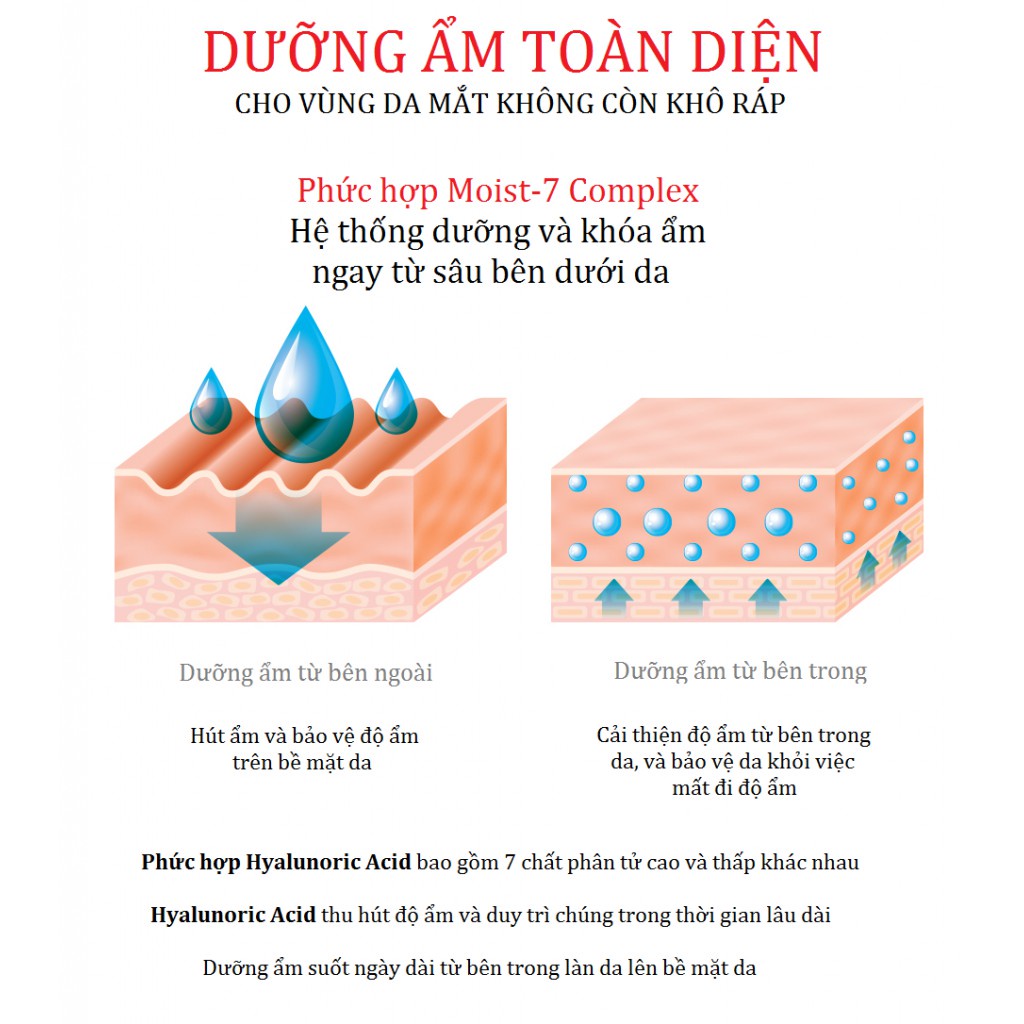 Kem dưỡng mắt giảm thâm bọng chống lão hóa Care:Nel Peptided Max Rescue Eye Cream