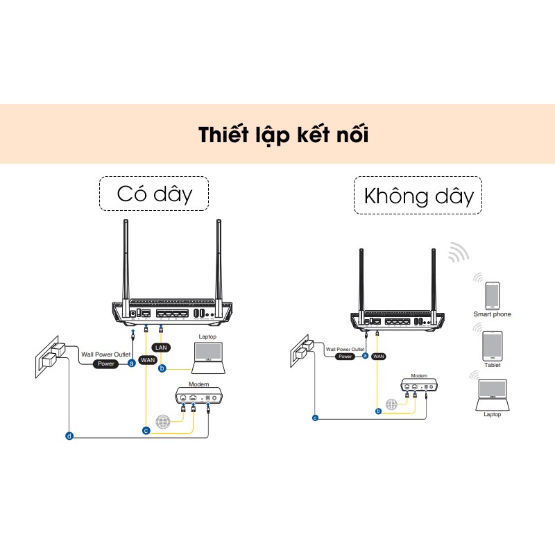 Bộ phát wifi 6 Router Asus RT-AX56U AX1800Mbps