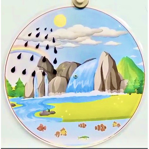 Sơ Đồ Vòng Tuần Hoàn Của Nước  - Đồ Dùng Dạy Học