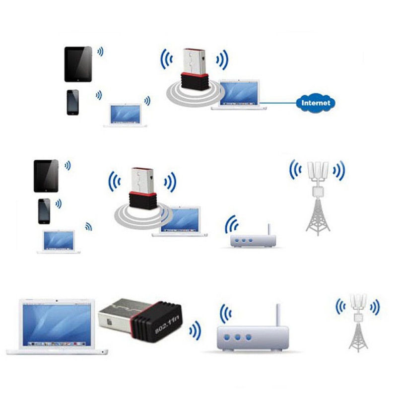 USB Wifi 802.11N tốc độ truyền 300Mbps nhỏ gọn tiện lợi dùng cho laptop, PC, máy tính