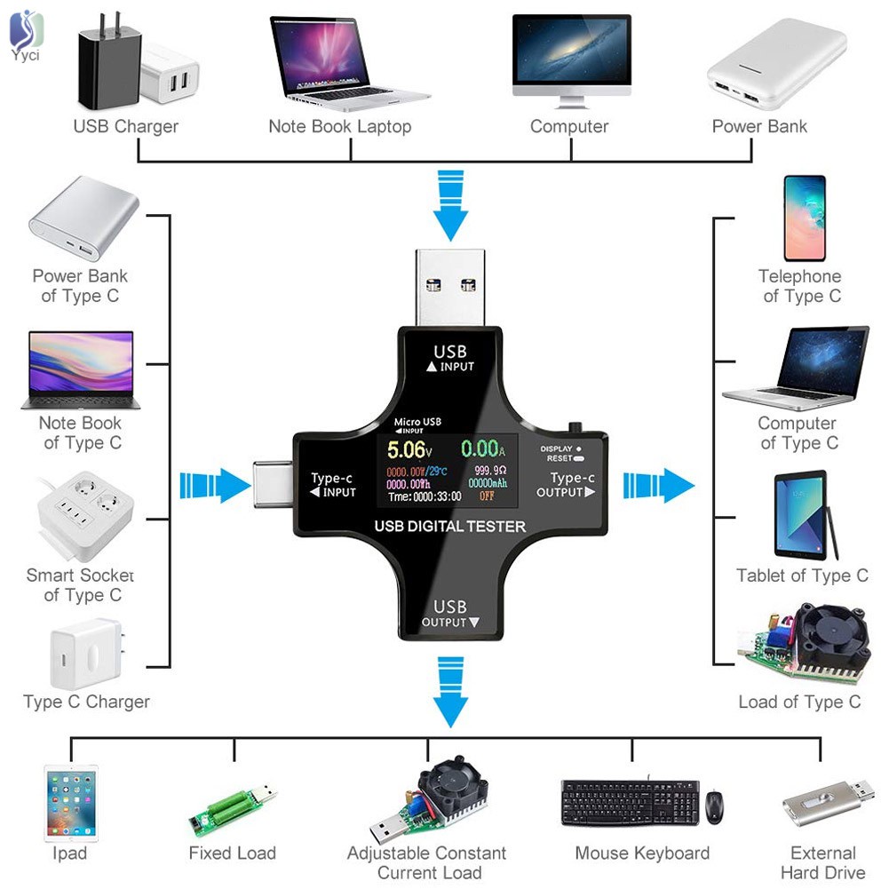 Linh kiện máy tính đo điện áp Type-C USB hiển thị màn hình LCD kỹ thuật số